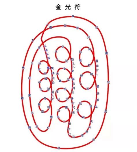 金光符畫法|金光修持法（含咒诀指印、步骤）